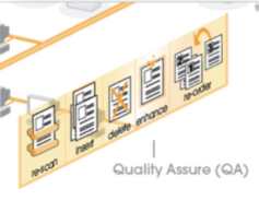 AnyDoc for OCR Quality Assure