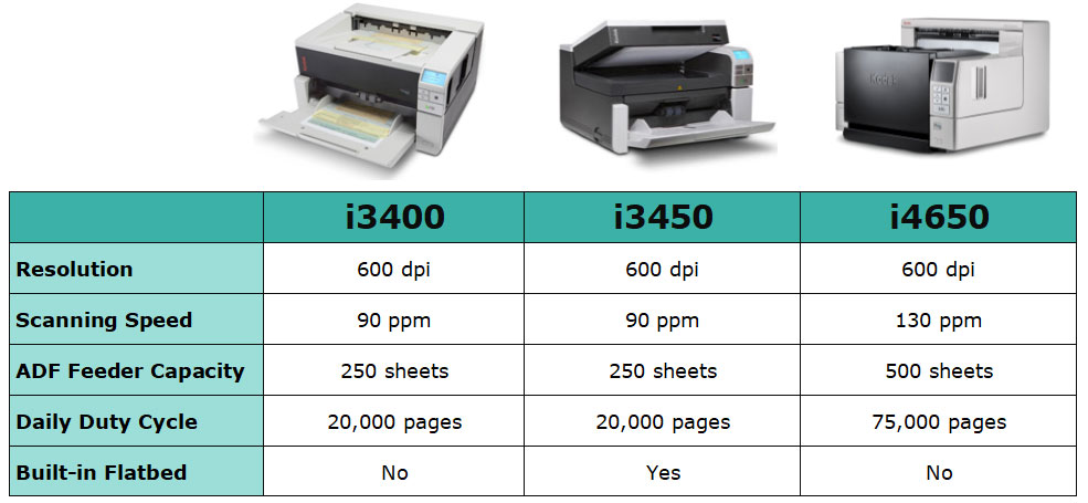 Kodak Scanner Comparison