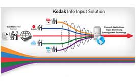 Kodak Info Input Software