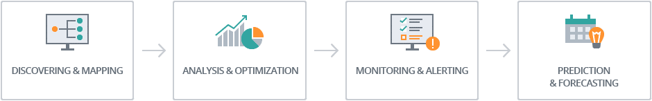ABBYY Timeline Process Intelligence Software