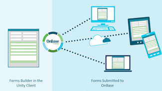 OnBase Unity Forms from ISSI